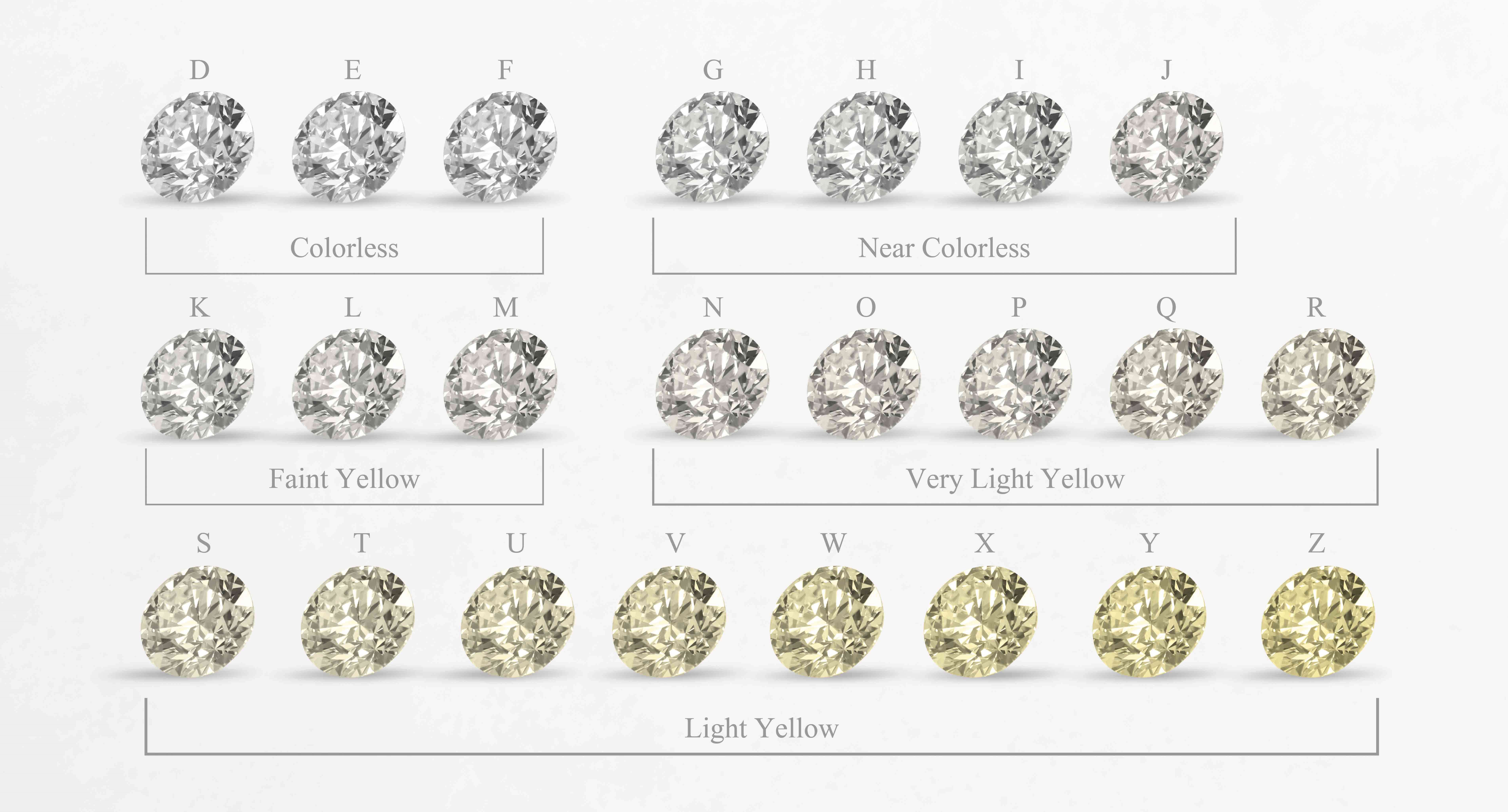 Diamond Color Guide