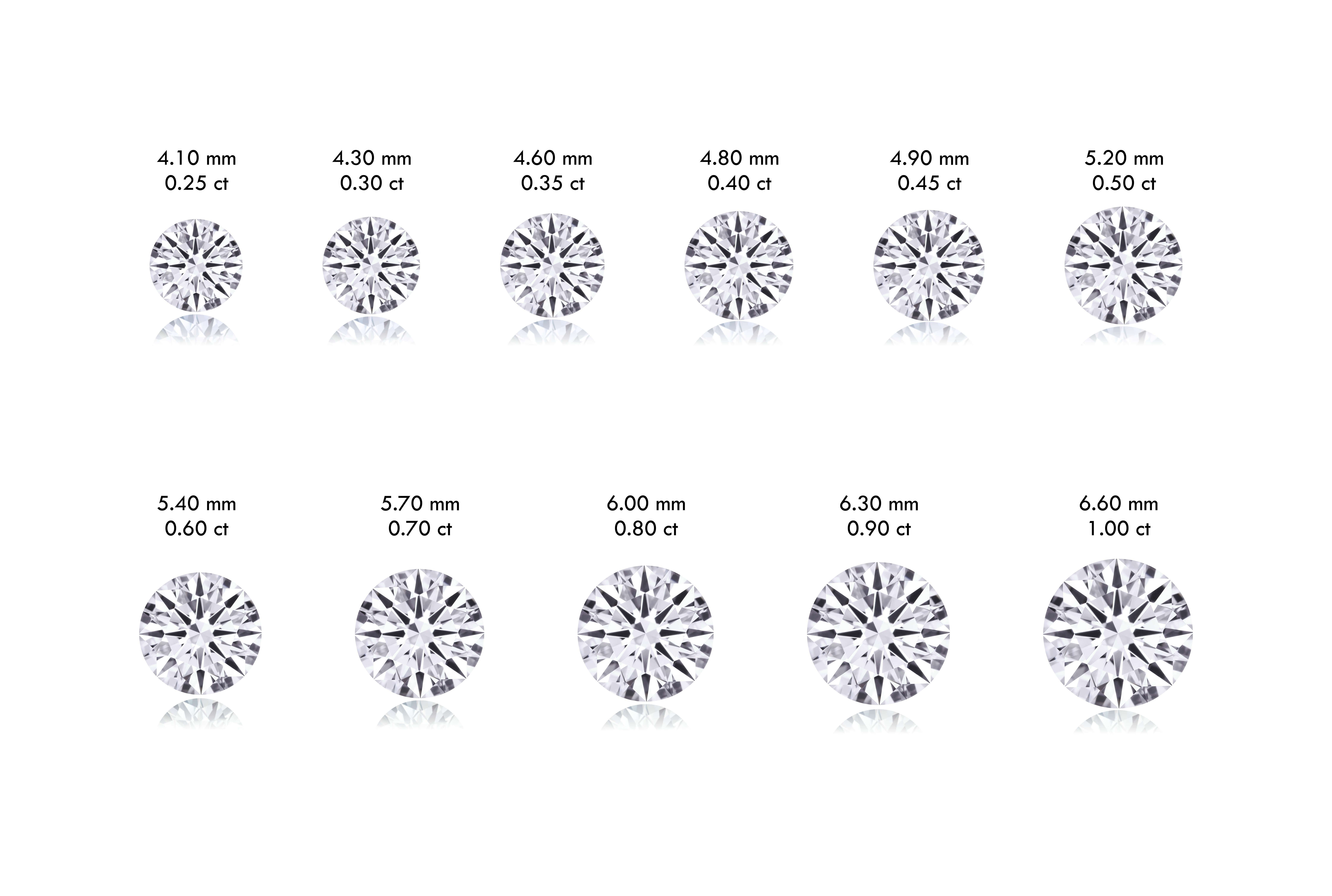 Diamond Sizes Guide