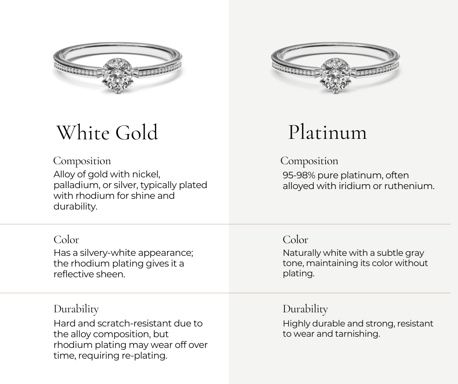 Differences of white gold and platinum when it comes to composition, color and durability.