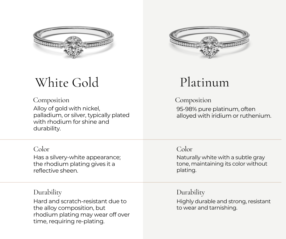 Differences of white gold and platinum guide